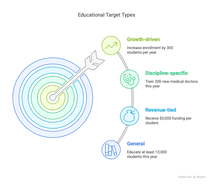 Setting Enrollment Targets in Higher Education - Part 1: What Are Enrollment Targets—and How Do We Set Them?