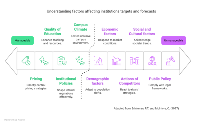 Setting Enrolment Targets in Higher Education - Part 2: How do Enrolment Targets Become Reality?