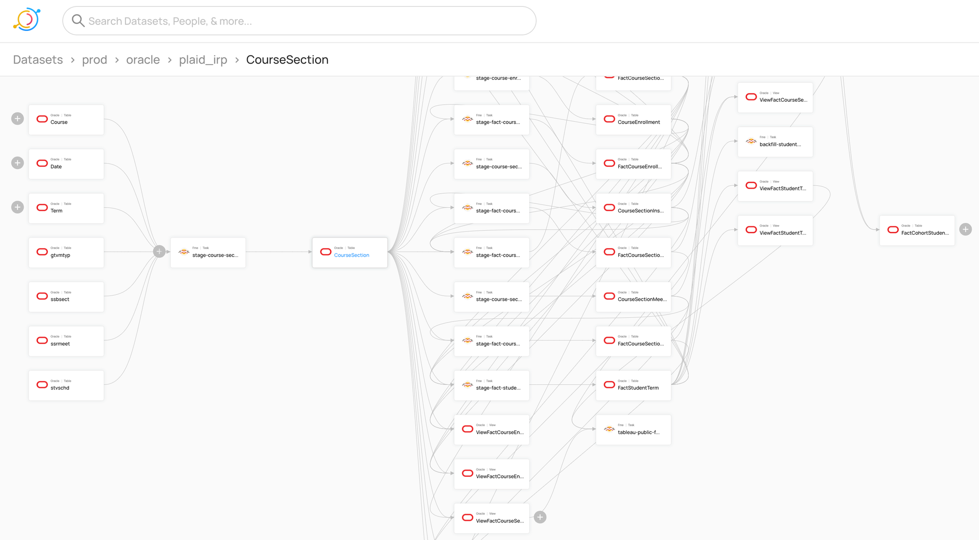 How Metadata Management Tools Support SEM