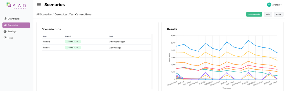 Image: Plaid Forecast scenarios landing page with result line charts and scenario run status.