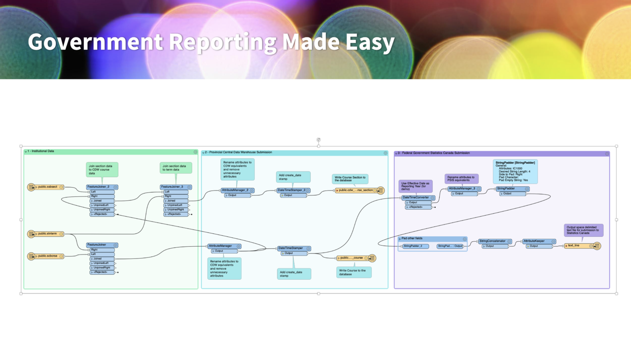 A government reporting workflow made in FME